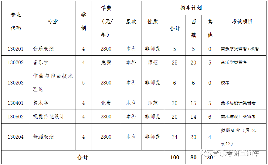 音乐艺考 | 西藏大学2020年音乐类本科招生简章