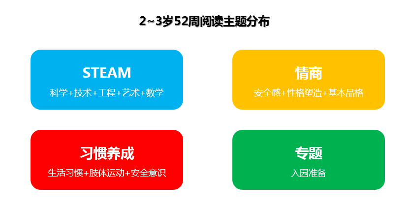 孩子|拿什么拯救孩子的阅读？