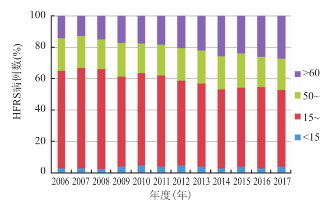 发病|2020年或成流行性出血热高发年，陕西是重灾区