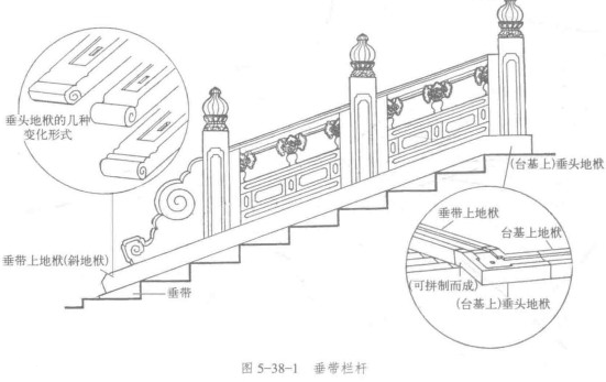 百科 垂带栏杆:设置在台阶两侧,随台阶倾斜