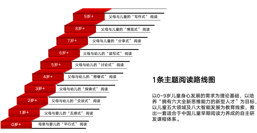 孩子|拿什么拯救孩子的阅读？