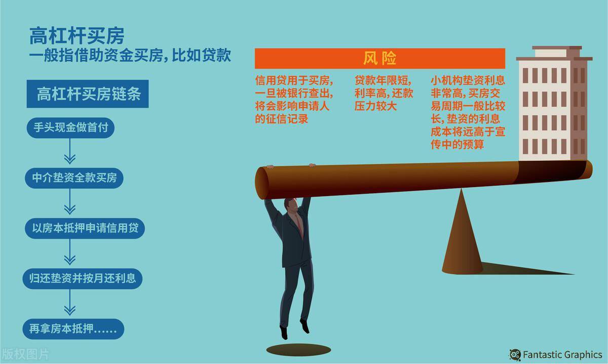 “加杠杆”买房,高房价的元凶,“去杠杆”融资,好房企的未来?_楼市