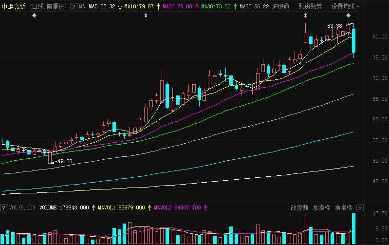 消费|活久见！“酱油三朵金花”历史高位集体闪崩，海天一天跌没了400亿！