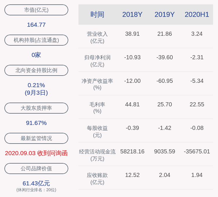华谊兄弟|华谊兄弟：王忠军、王忠磊股份质押比例为96.68%，质押风险可控