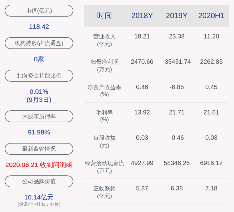 公司|大富科技：控股股东部分股份解除轮候冻结