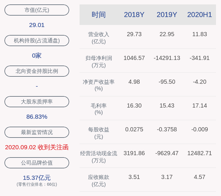 有关|吉峰科技：近3个交易日上涨超30%，无未披露重大事项