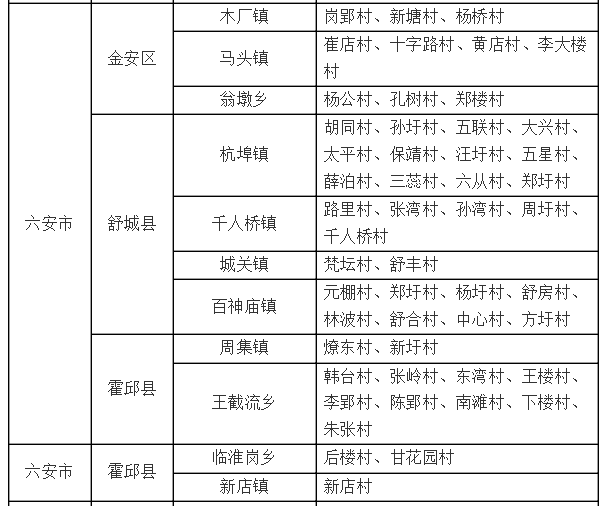 安徽淮河人口迁移批文_安徽省淮河流域一般行蓄洪区建设工程占地范围内停止