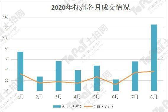 2021年江西丰城gdp是多少_2017年江西11市GDP排行榜(2)