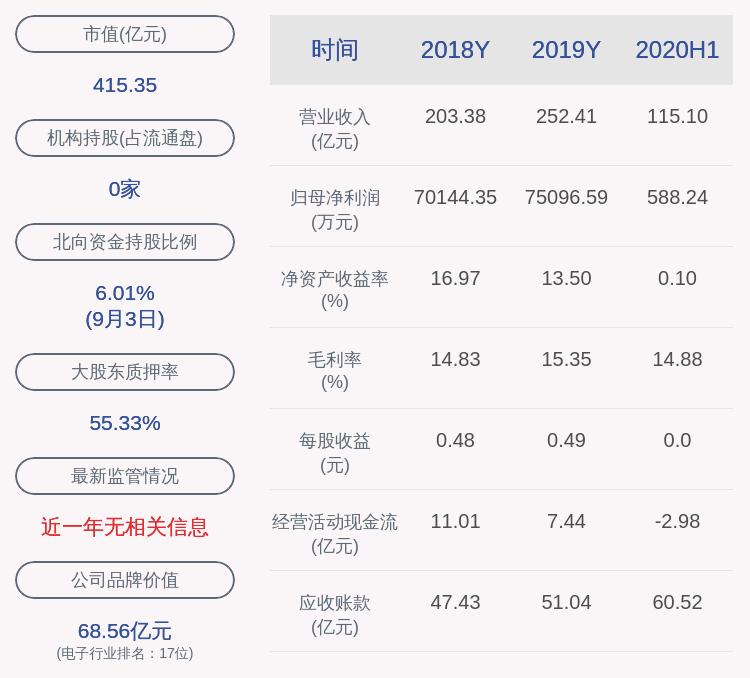 部分股份|欣旺达：公司控股股东王明旺1700万股解除质押