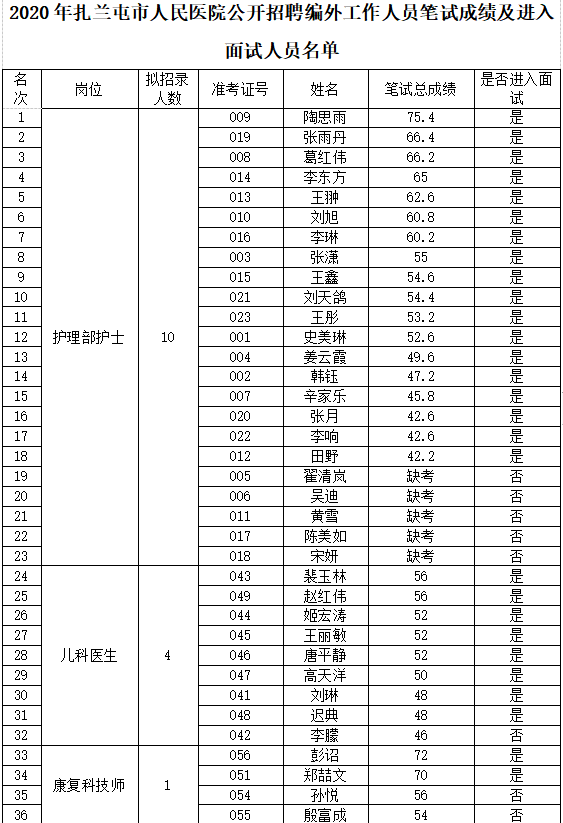 2020年扎兰屯人口数量_扎兰屯吊桥公园