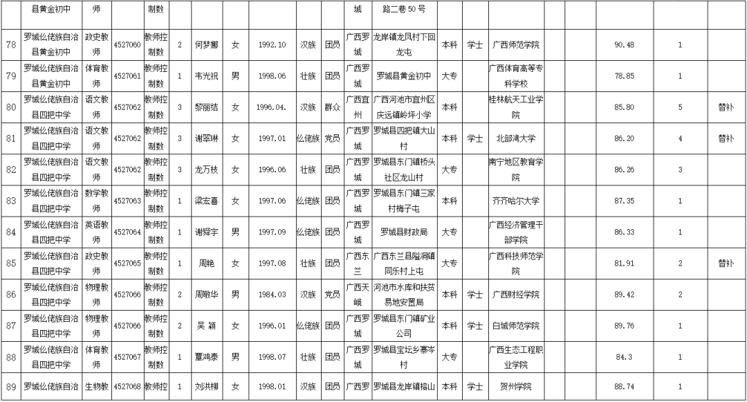 罗城人口多少_旅游频道 罗城古镇 山顶一只