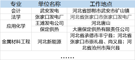 大唐国际招聘_名企招聘 盛唐天力国际贸易诚招会计 翻译等岗位(2)