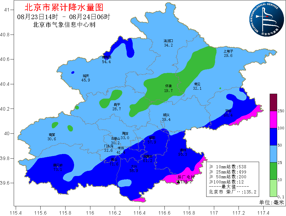 盘点2020年北京汛期降水特征