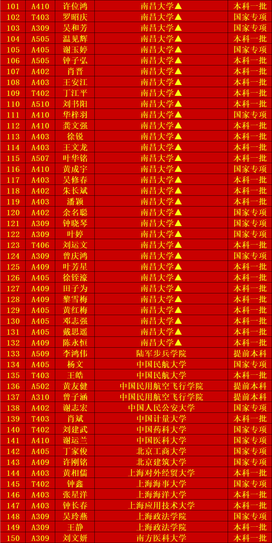 【喜报】赣县中学2020年高考龙凤榜(三)