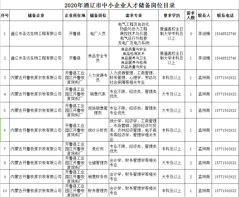 开鲁人口_开鲁一中图片(3)