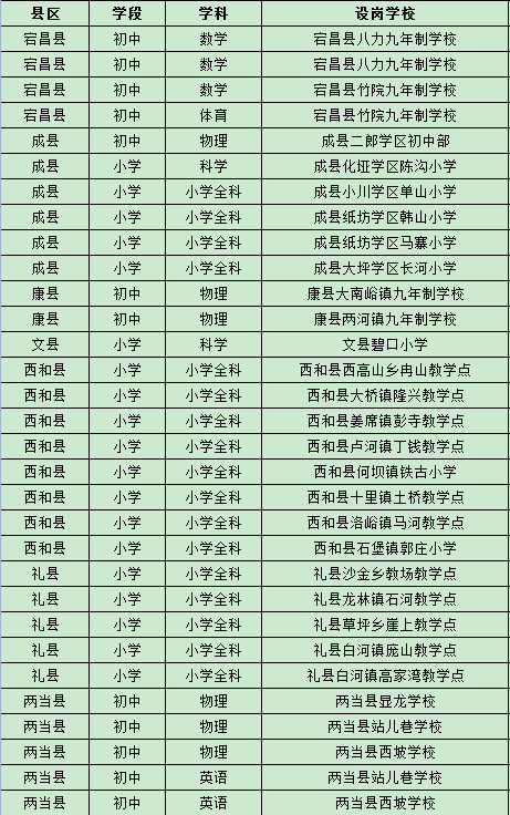 2020年宕昌县特岗成_成县2名!陇南市2020年特岗计划招聘省级补录公告