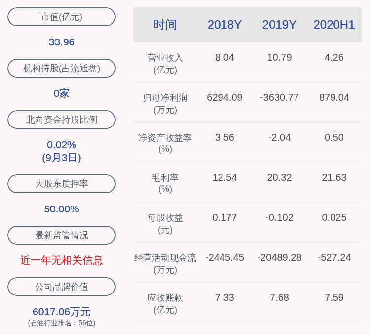 消费|交易异动！蓝科高新：近3个交易日上涨20.35%