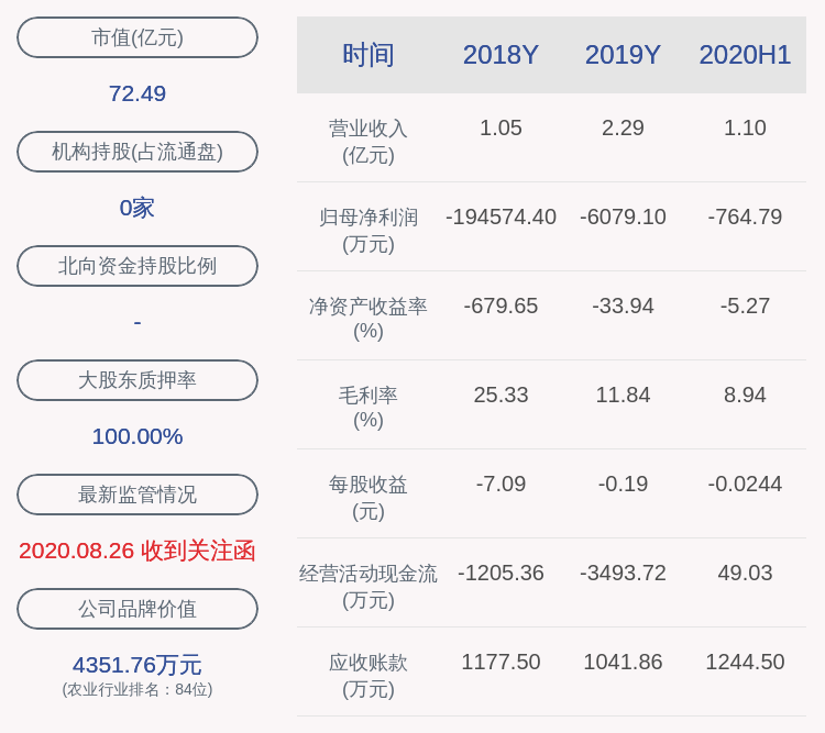 生物|天山生物：公司投资者以自然人为主，股价已严重偏离基本面