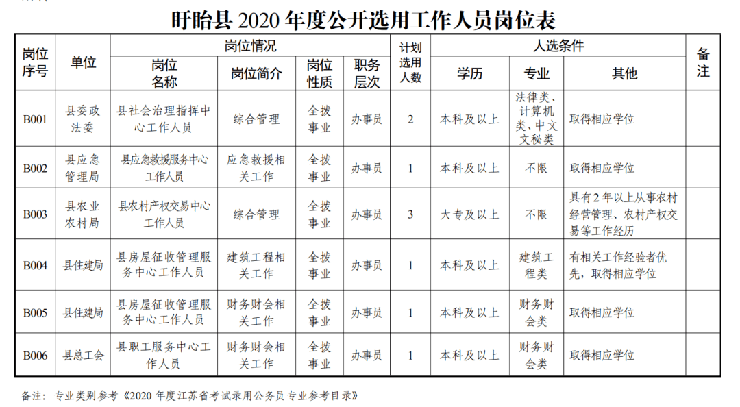 盱眙2020Q1GDP_2020江苏盱眙图