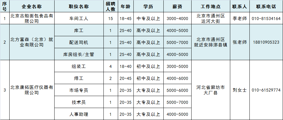 通州区西集镇多少人口_西条高人图片