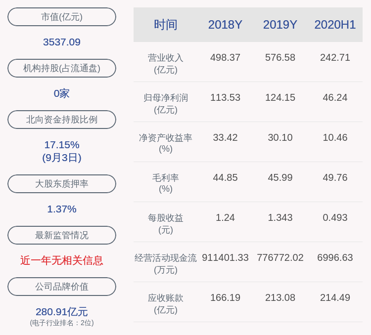 占其|海康威视：股东部分股份质押