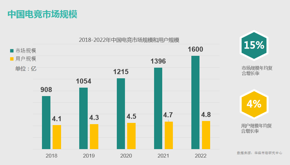 新一线跟一线城市gdp差距_新一线城市最受期待20大商业项目都有谁(2)