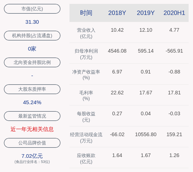 异动|交易异动！惠发食品：近3个交易日上涨21.29%