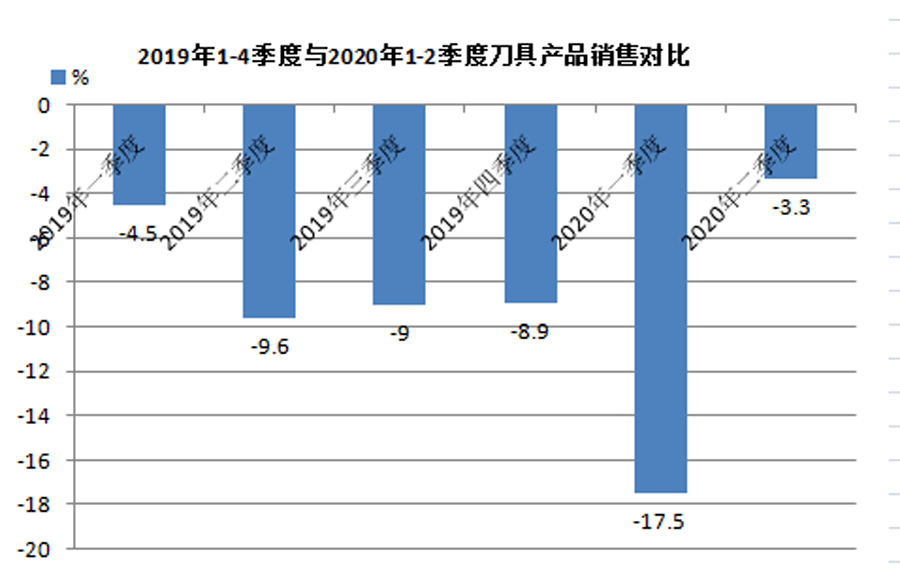 2019年到2020GDP下降了_2020年中国gdp变化图(2)