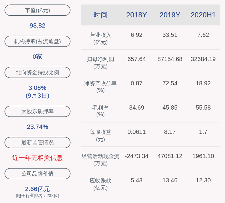 发布公告|万集科技：股东崔学军约120万股减持计划完成