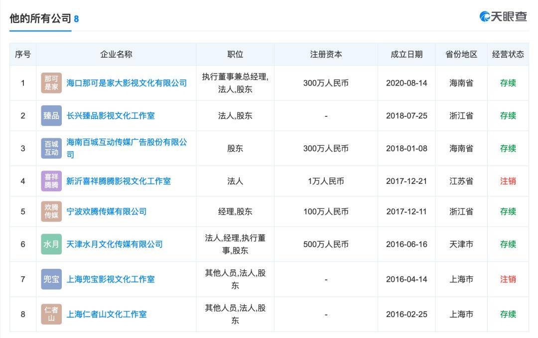 开心|演员沈腾，那可是家大公司的老板