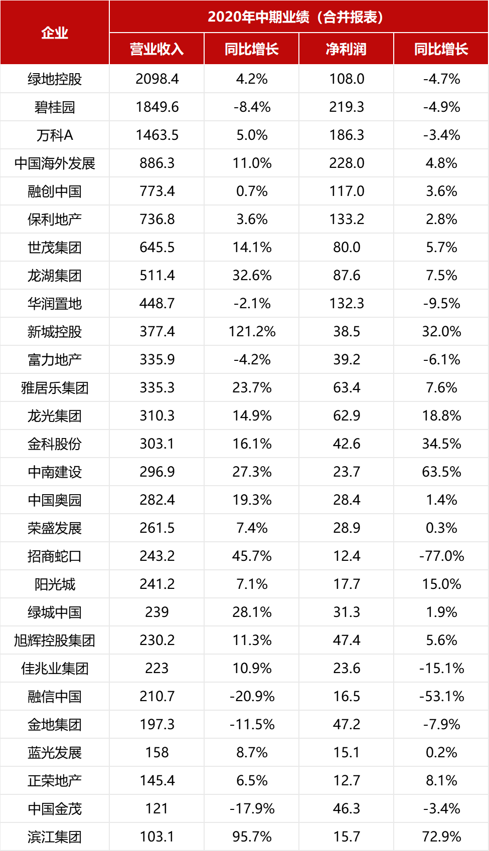 中石油营业收入怎么换算GDP_营业执照
