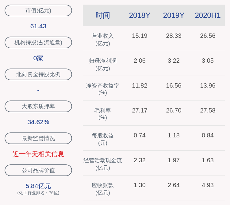 发布公告|减持！利民股份：公司部分董事、高级管理人员减持约60万股