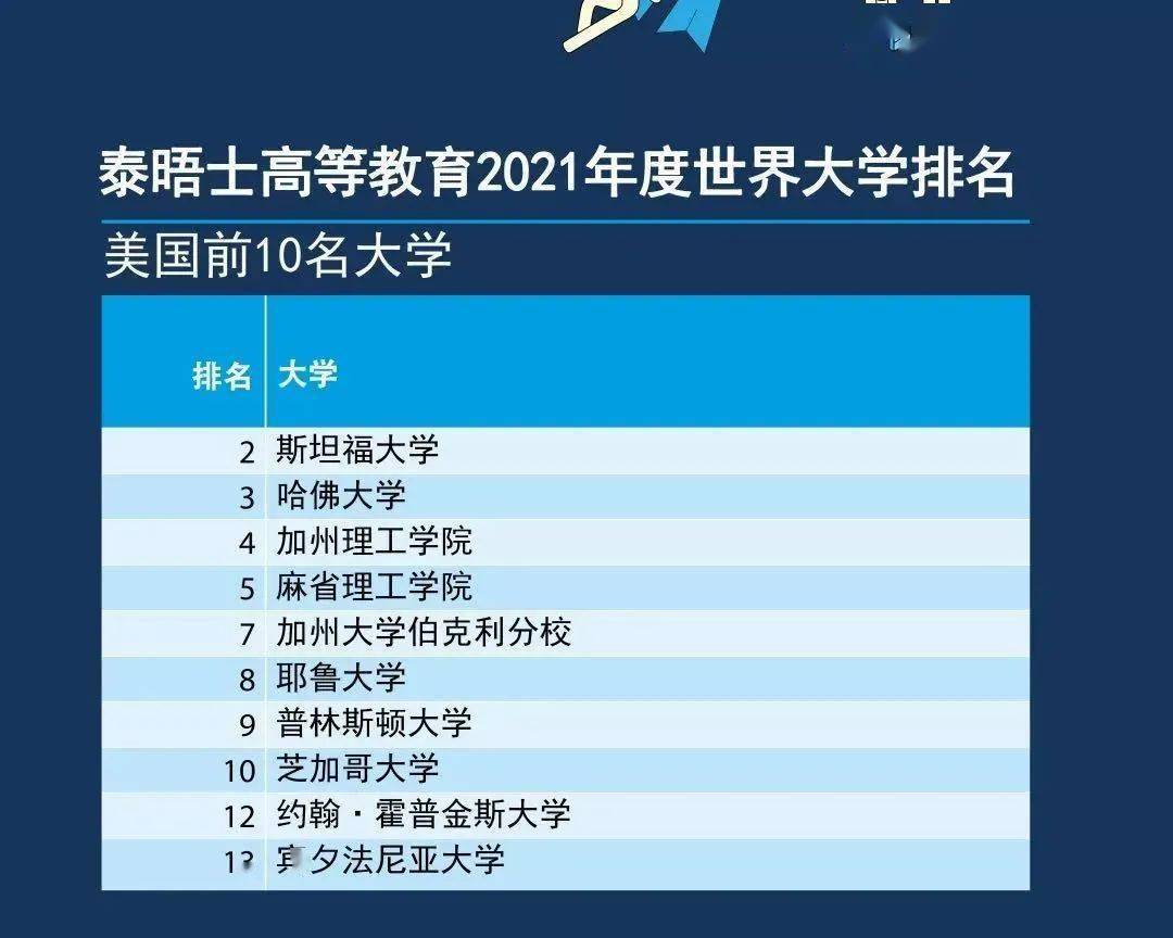 加拿大gdp2021年全球排名_2021上半年全球GDP十强 8国破万亿美元,美国超11万亿,中国呢(2)