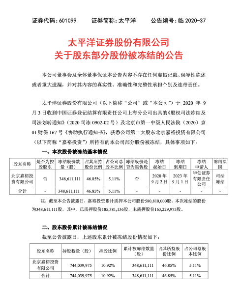 股份|“分手”不还钱，太平洋第一大股东3.5亿股份遭华创证券冻结