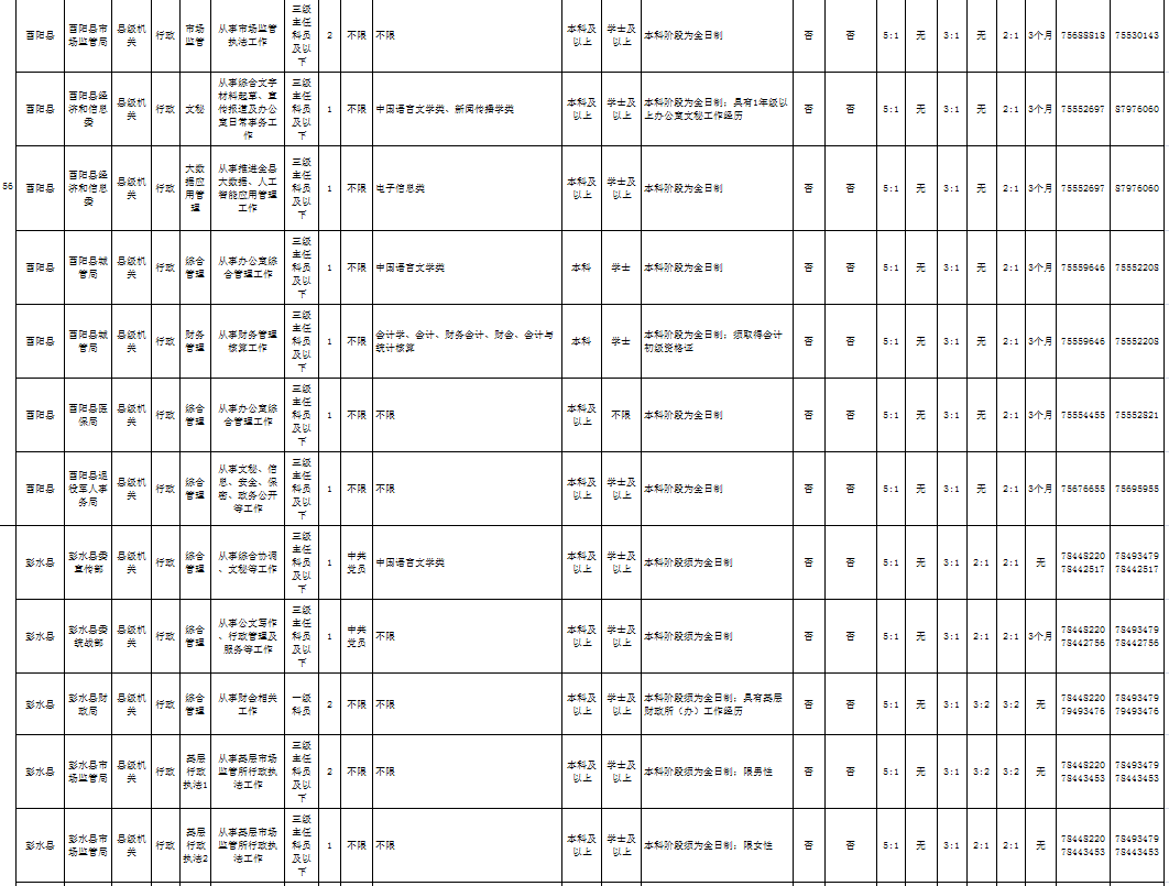 重庆人口2020_重庆人口分布图