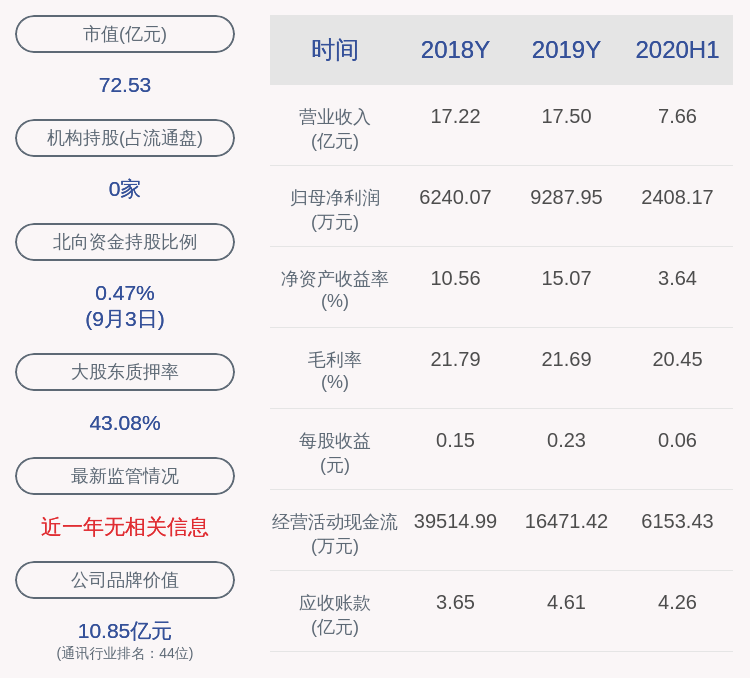 发布公告|硕贝德：公司副总经理杨强辞职