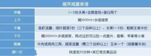 减肥|试试这个瘦身靠谱小方案5天就能瘦一点