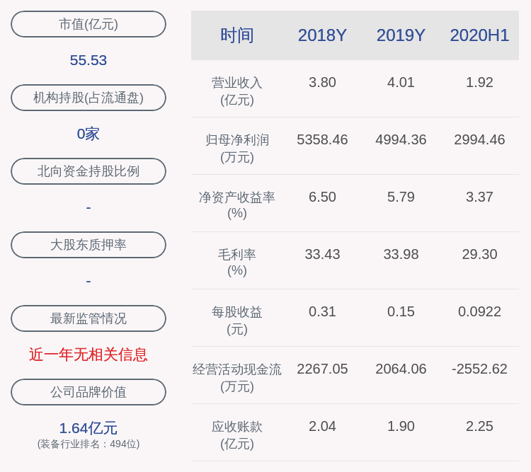 公司|注意！中光防雷：大股东减持307.69万股