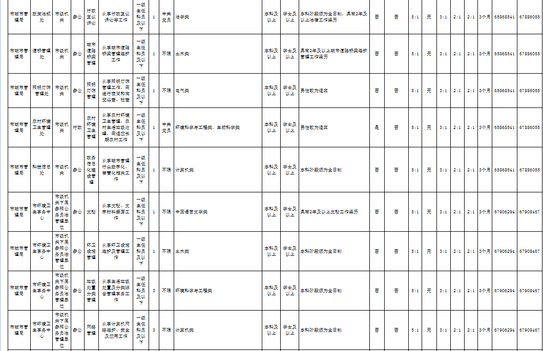 重庆人口2020_重庆人口分布图