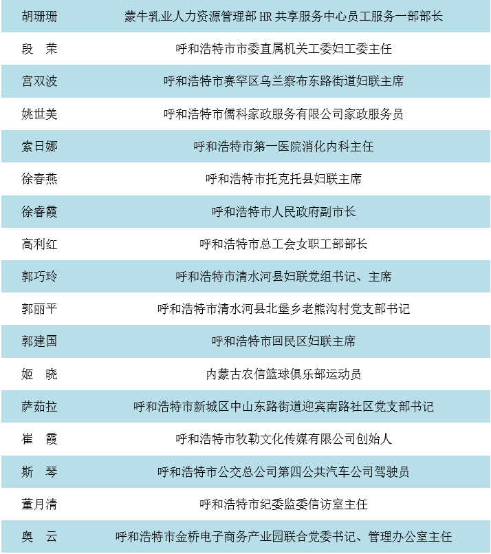 目前姓蒙的多少人口_邬姓全国有多少人口(3)