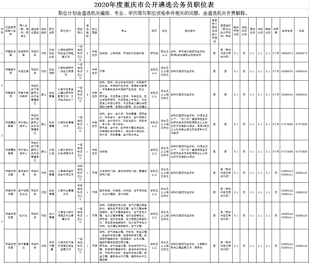 重庆人口2020_重庆人口分布图