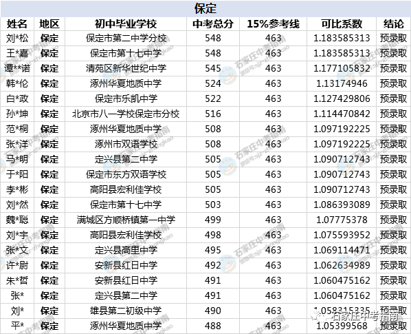 河北省石家庄市2021年gdp_2021年一季度GDP 石家庄PK唐山,石家庄 更胜一筹(3)