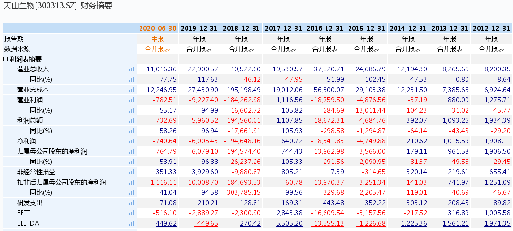 游资|游资无惧监管喊话，天山生物继续”作妖“