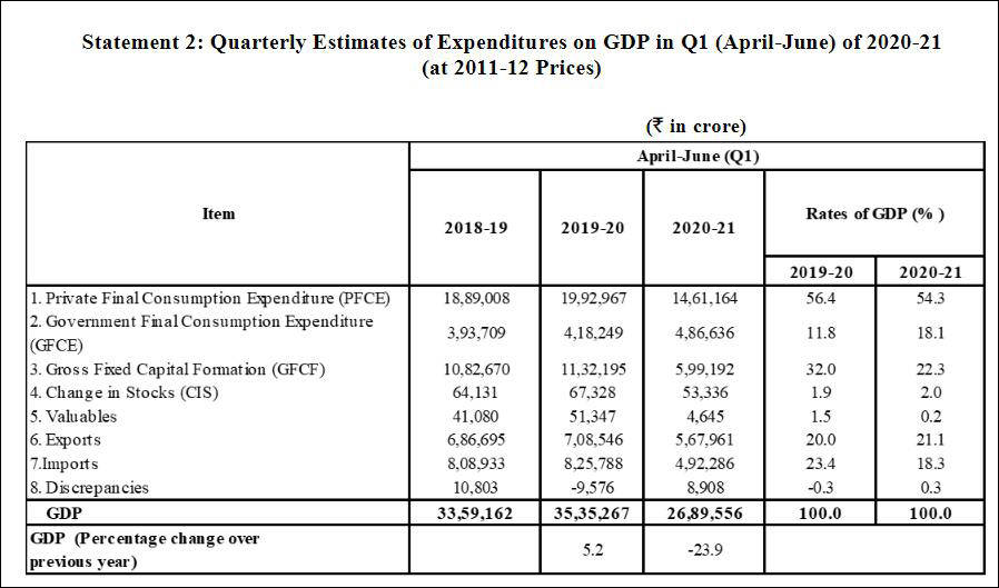 印度经济2020GDP_2021年2月国际国内经济形势分析报告(3)