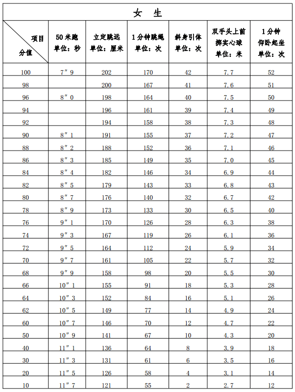 关中|事关中考！刚刚福建省教育厅重磅发布！