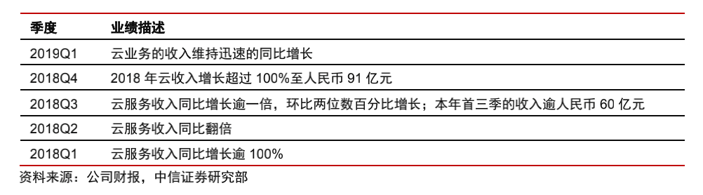 阿里|1万亿市值差合理吗？腾讯和阿里已是两种不同的资产