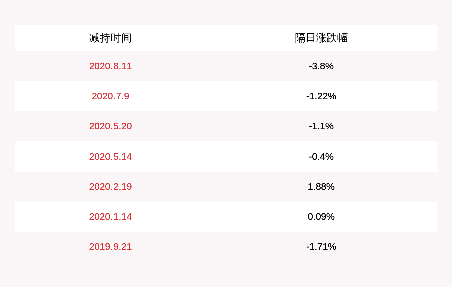 发布公告|减持！利民股份：公司部分董事、高级管理人员减持约60万股