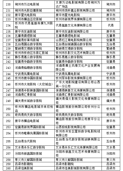 2020年最新山西各市g_2020届山西初三大联考