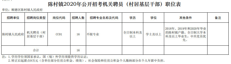 雷火电竞官方网站-
顺德好事情丨这些政府单元、国企都在招人 简历快投起来！