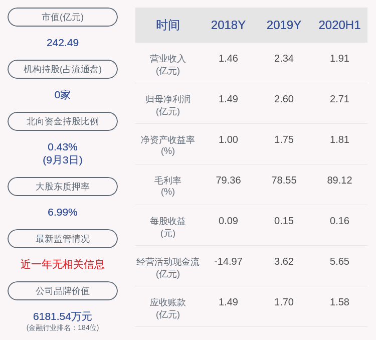 一致行动|华创阳安：股东刘江先生及其一致行动人已减持约1740万股，比例达到1%